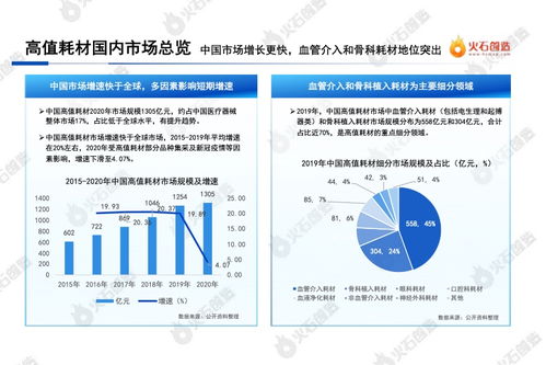 火石創(chuàng)造2022中國醫(yī)療器械高值耗材產(chǎn)業(yè)報告 生物技術研究與開發(fā)