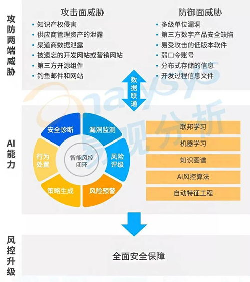 2022年企業(yè)數(shù)字化技術(shù)應(yīng)用10大趨勢(shì)發(fā)布，從智能制造到生物技術(shù)融合新篇